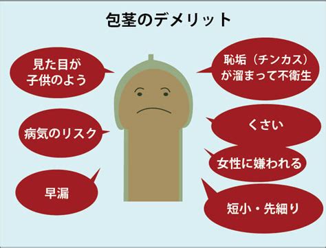 かせいほうけいとは|包茎とは？包茎の種類やデメリット、治療方法まで徹。